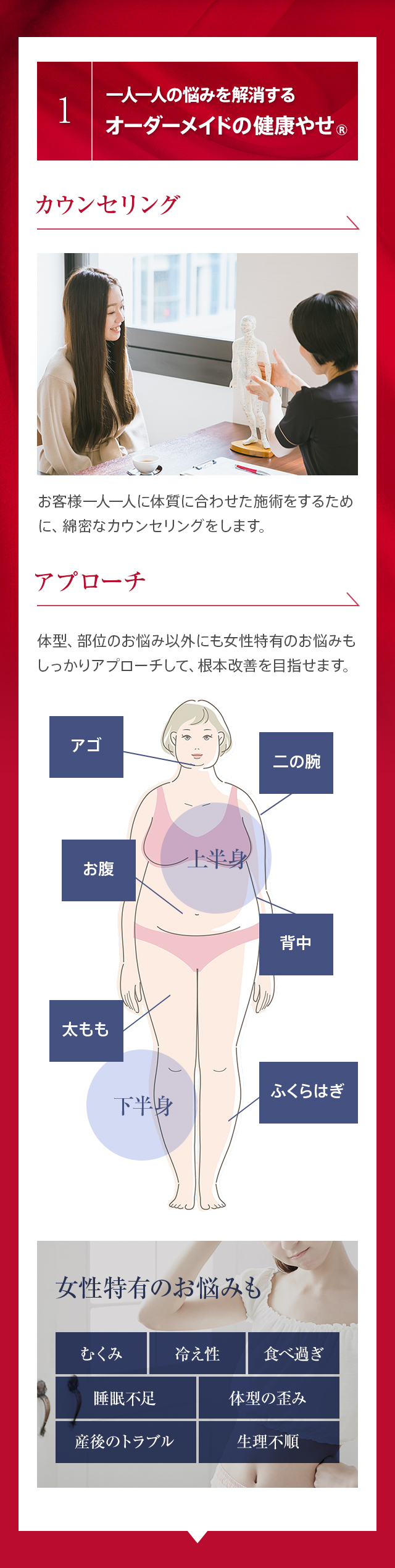 1.一人一人の悩みを解消する オーダーメイドの健康やせ®